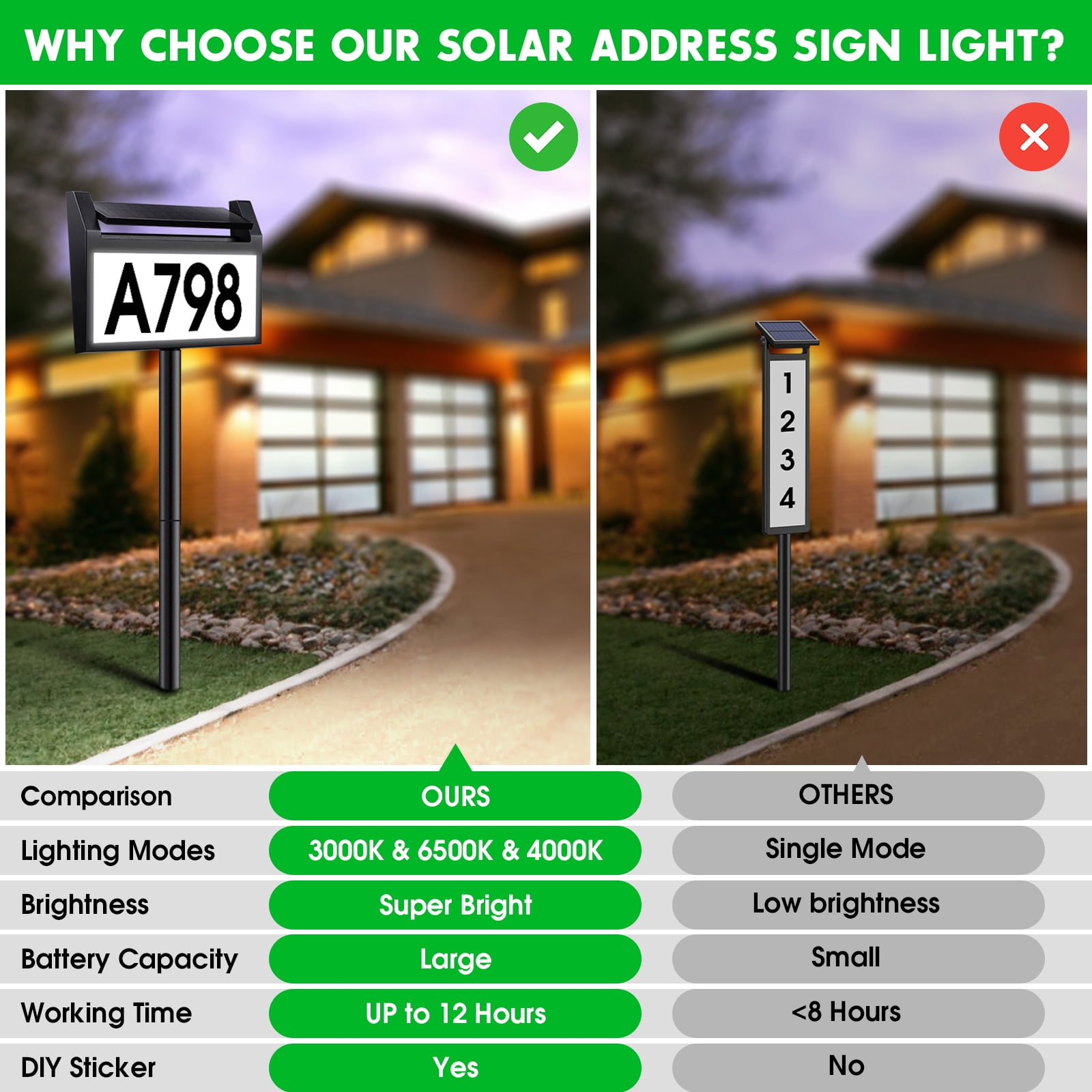 DEERDANCE Solar Address Sign Lighted House Numbers Waterproof, Solar Powered LED Illuminated Address Plaques with Stakes, 3-Color in 1 Address Number