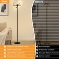 thumbnail image 4 of Rotatable LED Floor Lamps with Remote , 63" Dimmable Floor Lamp with 3 Color Temperature, Modern Globe Light Memory Standing Lamp, Tall Corner Lamp for Living Room, Bedroom, Office, 4 of 9
