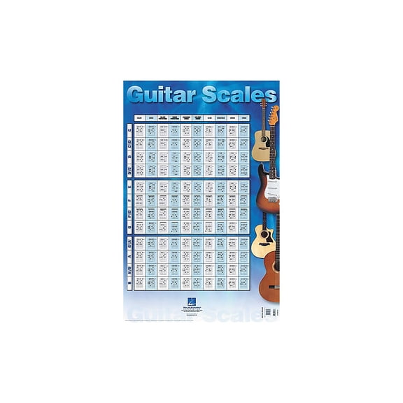 Guitar Scales Poster: 22 Inch. X 34 Inch. (Paperback)