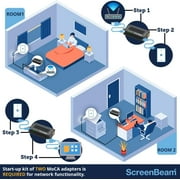 Screenbeam ECB6250K02 MoCA 2.5 Network Adapter with 1 Gbps Ethernet (2 Pack)