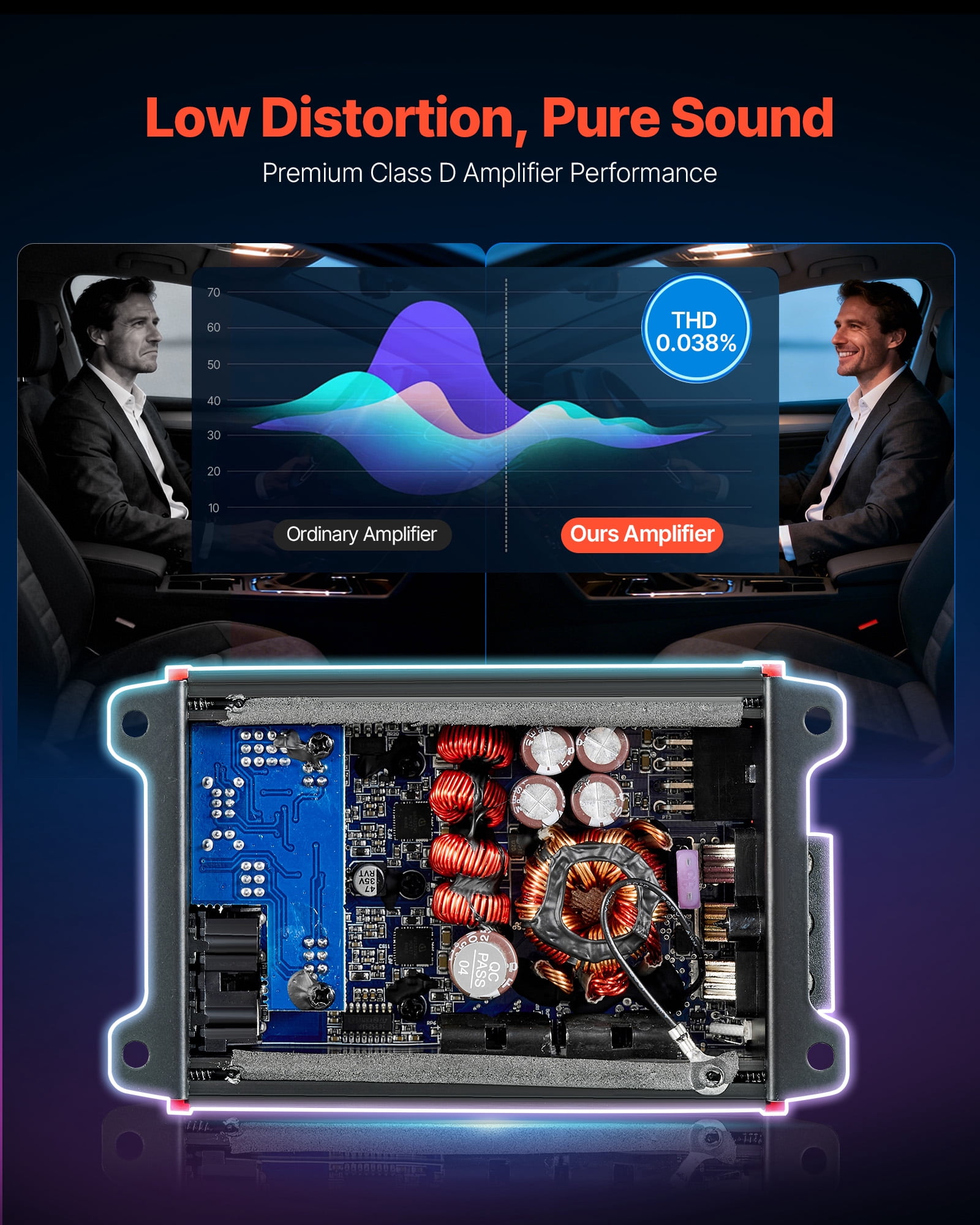 VEVOR 4 Channel Car Audio Amplifier 2 Ohm Stable Bridgeable Class D Full Range Amp Max Power 4 x 120W @ 4 Ohm / 4 x 200W @ 2 Ohm for Car SUV Truck Off-Road