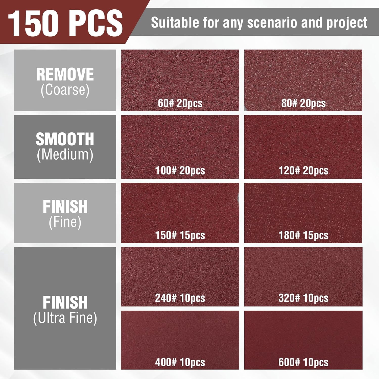 150-piece Sanding Discs Set - 5-Inch 8-Hole 10 Grades Include 60, 80, 100, 120, 150,180, 240, 320, 400, 600 Grits for Random Orbital Sander(Not for Oscillating Tools or Mouse Sander)