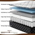 thumbnail image 2 of Com4Rest Full Mattress, 12 Inch Hybrid Memory Foam Mattress in a Box, with Upgrade Individually Pocket Springs, Pressure Relief, Breathable Comfort and Durable, CertiPUR-US, 2 of 7