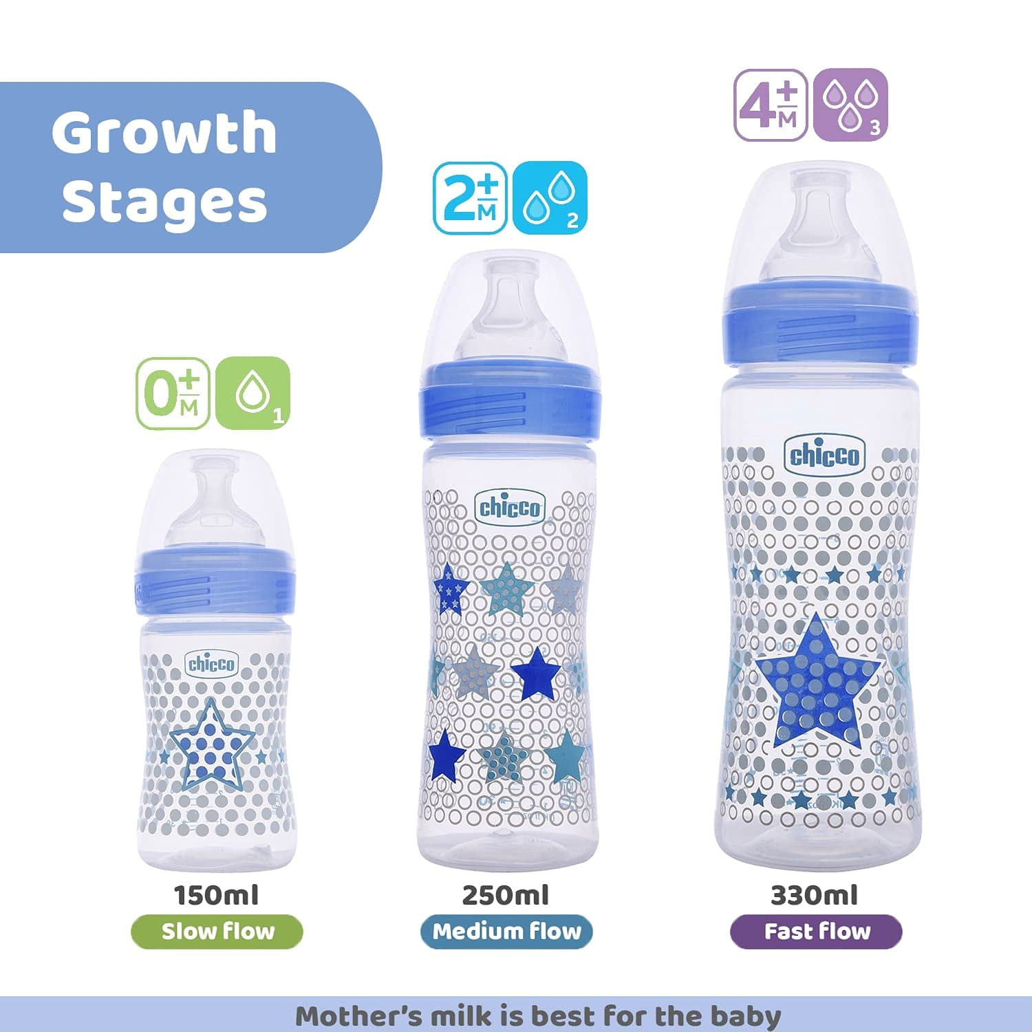 Chicco Well-Being Bipack 250 ml Feeding Bottle, Advanced Anti-Colic System, BPA Free, Hygienic Silicone Teat (Blue & Green)