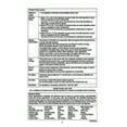 thumbnail image 4 of Suspend Polyzone Insecticide - Controls Crawling & Flying Insect - 128 fl oz Bottle by Envu, 4 of 15
