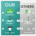 thumbnail image 4 of 16-Pack Solar Pathway Lights, High-Efficiency Waterproof Outdoor Solar Lights for Garden,Lawn and Yard,Cold White Solar Powered Landscape Lighting, 4 of 7