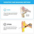 thumbnail image 4 of Ear Washer Tips, Soft 10pcs Ear Wash Tips Disposable Silicone  for Home for Debris, 4 of 8