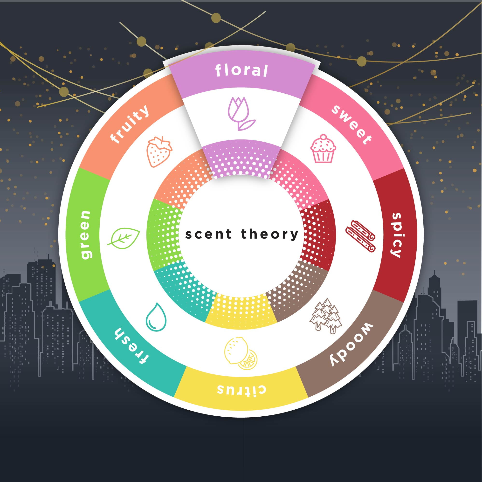 Scent Theory Hand and Body Cream with Shea Butter, Light Up The Sky, 8 oz, for all skin types