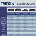 thumbnail image 2 of Conmutador Gigabit TRENDnet TEG-S50g de 5 puertos con tecnología GREENnet, 2 of 6