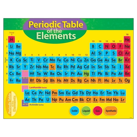Science Element Chart - CHART PERIODIC TABLE OF ELEMENT 4-8