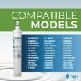 thumbnail image 3 of Tier1 RWF1020 4396508 Refrigerator Water Filter | Replacement for Whirlpool EDR5RXD1 & Kenmore 46-9010 | Fridge Filter Lasts up to 6 Months | Easy Install | Odor Control | Great Tasting Water & Ice, 3 of 9