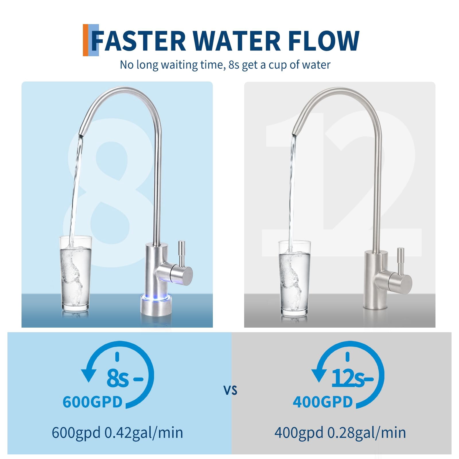 Luku RO System 600 GPD Water Filter, Under-Sink Tankless Reverse Osmosis System