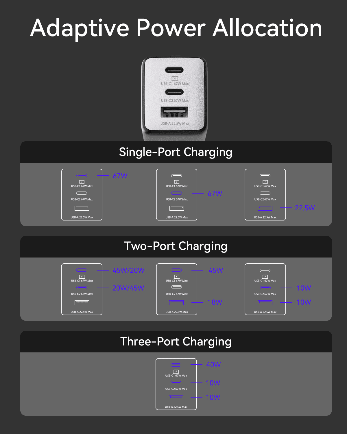 wegear 67W Multi-Port USB C Charger GaN Fast Charger Type C Block 3 in 1 Fast Wall Charger plug,Black