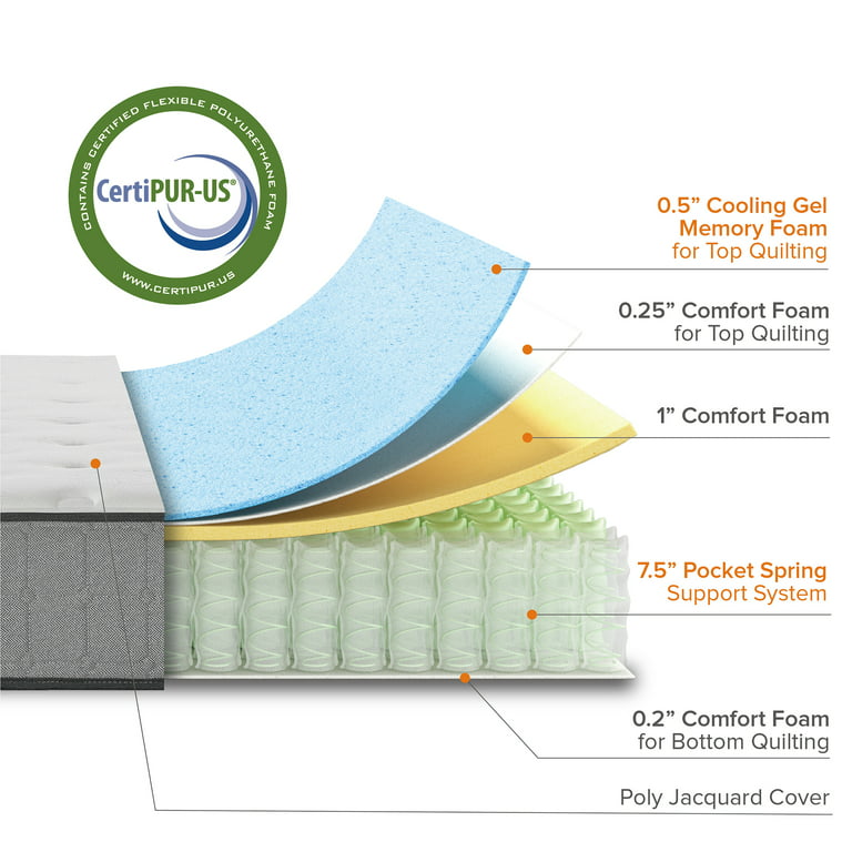Zinus Comfort Support 10 Hybrid Mattress, Cooling Gel Memory Foam