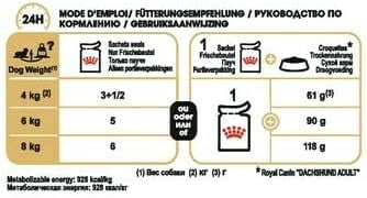 Royal Canin Dachshund Dog Wet Food 12x85g