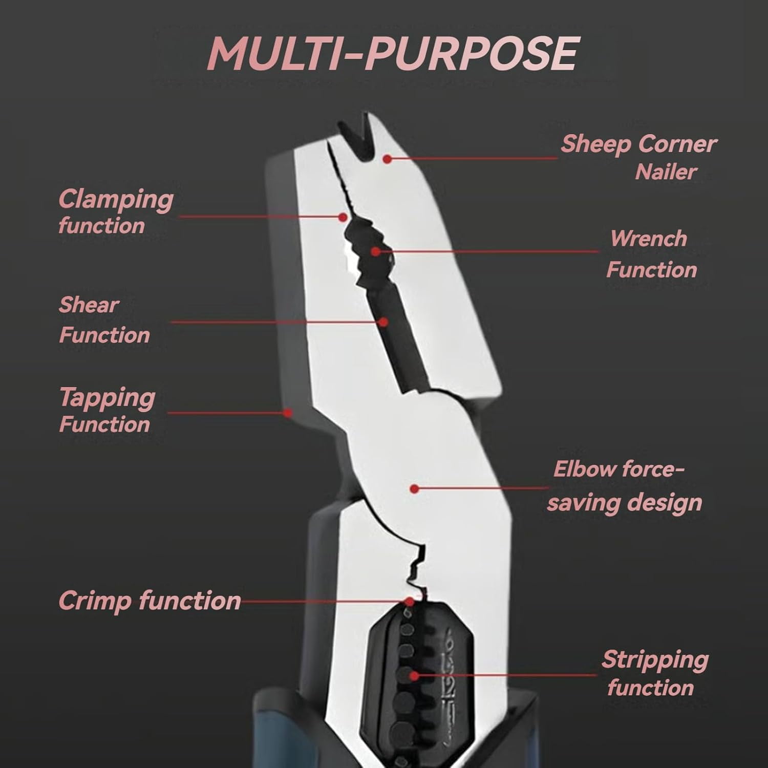 Industrial-Grade Multi-function Cutting Pliers, 9-in-1 Multi-Functional Pliers Nail Puller/Wire Cutter/Stripper/Crimper—Compound Action Leverage Design,Professional Cutting Tool for Home Repair