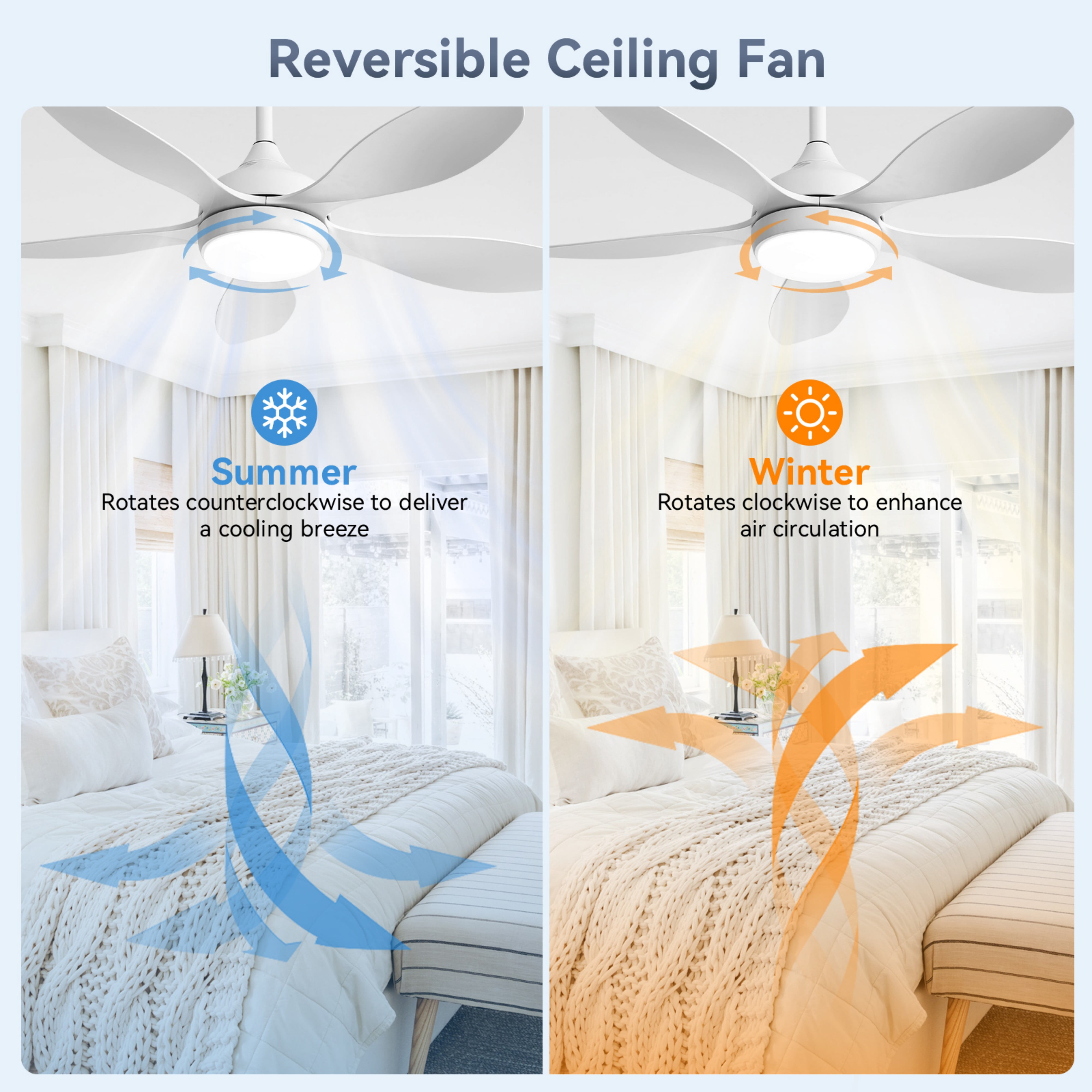 Sofucor 42 Inch Ceiling Fan with Light and Remote Cotnrol 6 Speeds DC Reversible Motor