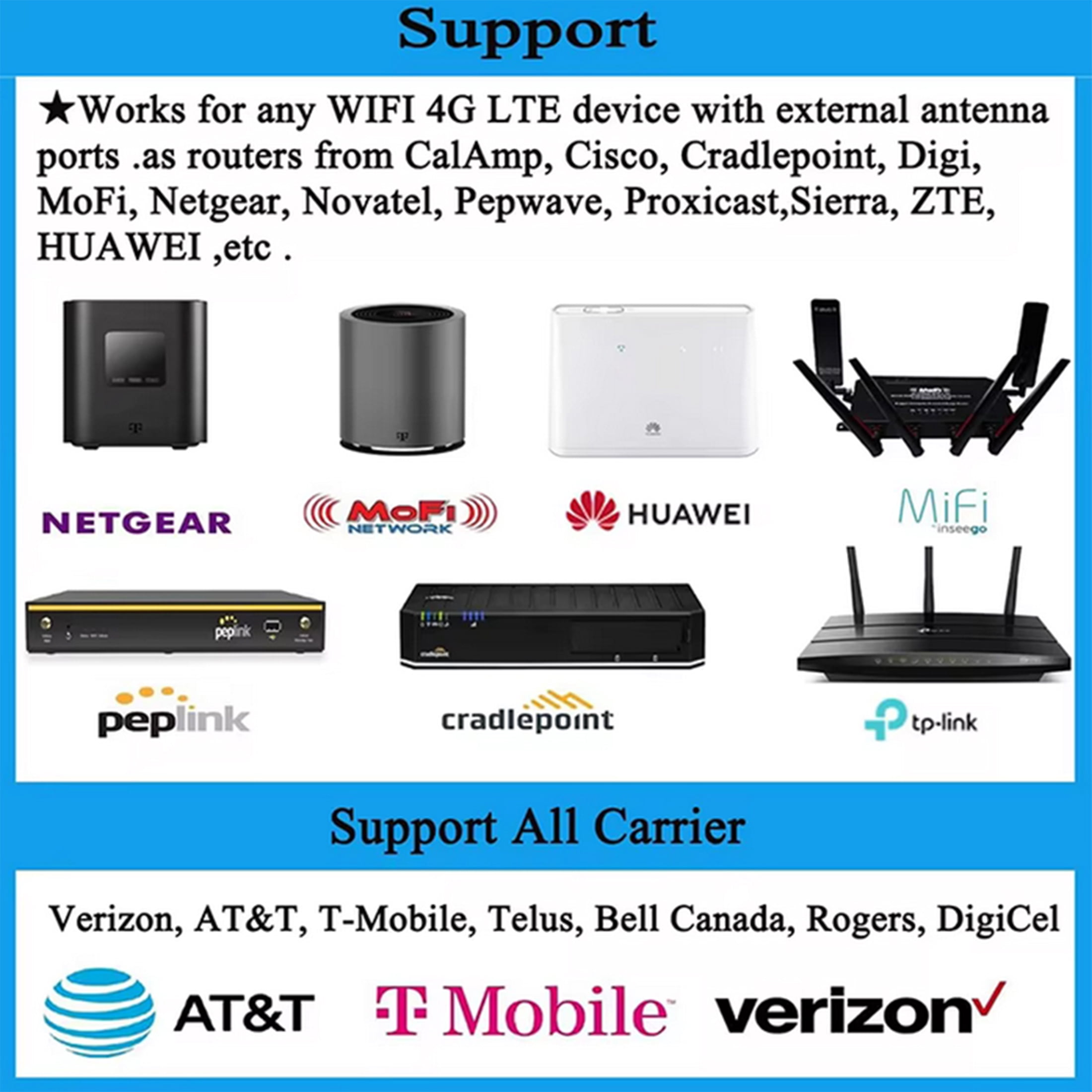5G/ 4G/ LTE/WiFi/ 2x2 MIMO Antennas Outdoor Directional Panel Antenna for 4G LTE 5G Routers Verizon AT&T Sprint T-Mobile Home Internet with TS9 SMA Cable J-Mount Pole (Full Kit)
