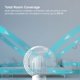 thumbnail image 5 of Ventilador IRIS USA WOOZOO Oscillating Vortex 7 en 1 con mando a distancia blanco, 5 of 9