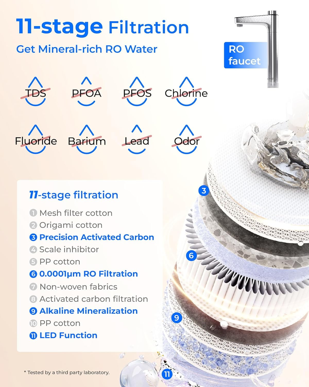 Restored Waterdrop X12-PRO Dual Flow Reverse Osmosis Water Filter, Alkaline Mineral, 1200 GPD Tankless RO System, 11-Stage RO Water Filter, Smart Faucet, BPA Free, Attaches to Your Existing Kitchen Faucet (Refurbished)