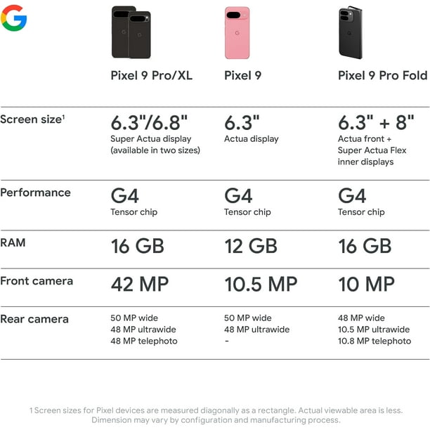 Print Size Chart Mp To Pixels Canon PowerShot SD1100 IS (Gold)