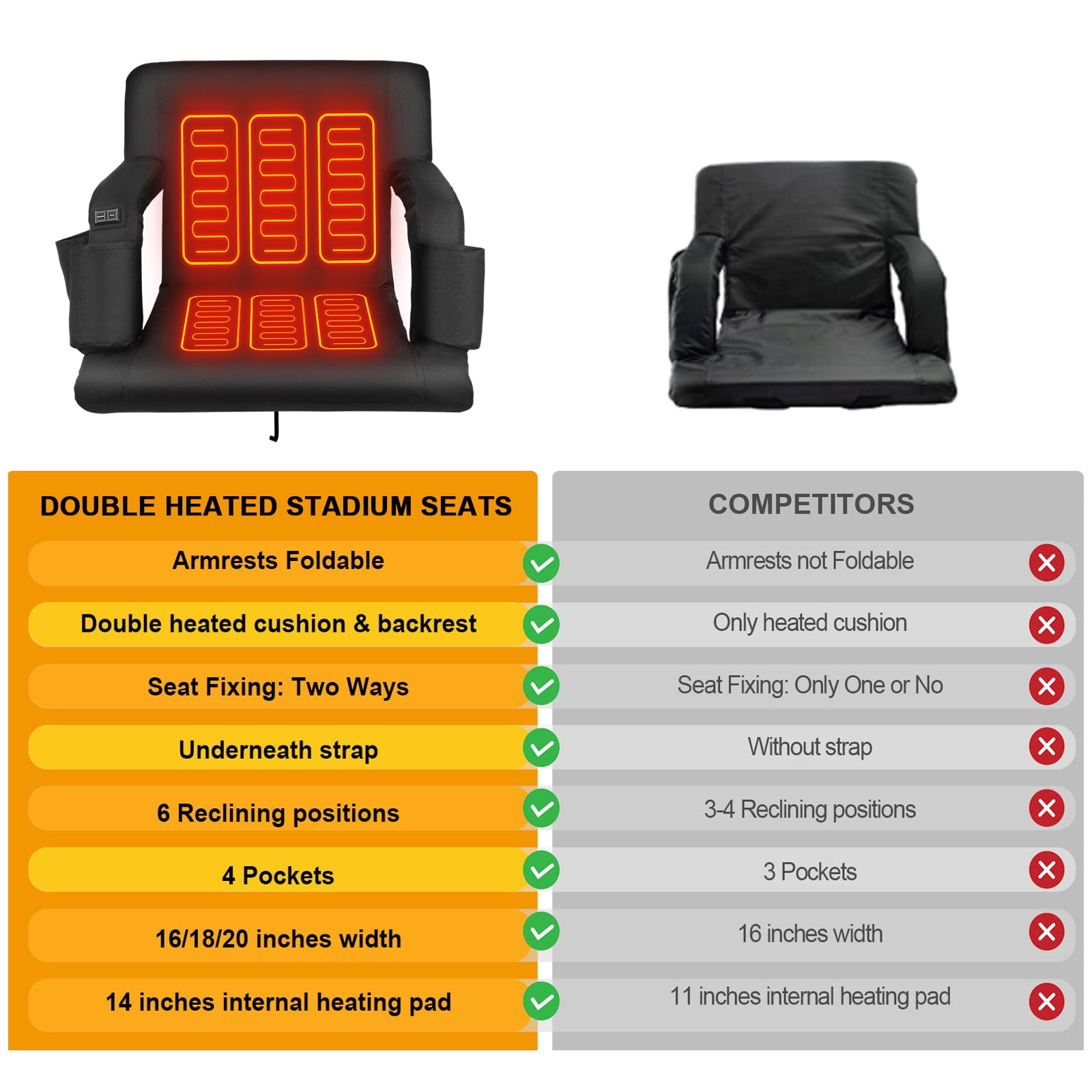 SOJOY Heated Stadium Seats for Bleacher with Back Support, 25 Extra Wide  Folded Bleacher Chair USB Heat for Outdoor Camping (Battery is NOT INCLUDED)