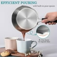 thumbnail image 6 of Walchoice 3QT Saucepan with Glass Lid, Stainless Steel Tri-Ply Sauce Pan with Ergonomic Handle, Multipurpose Pot with Two Side Spouts for Easy Pour, Chocolate Butter Melting Pot, Dishwasher Safe, 6 of 7