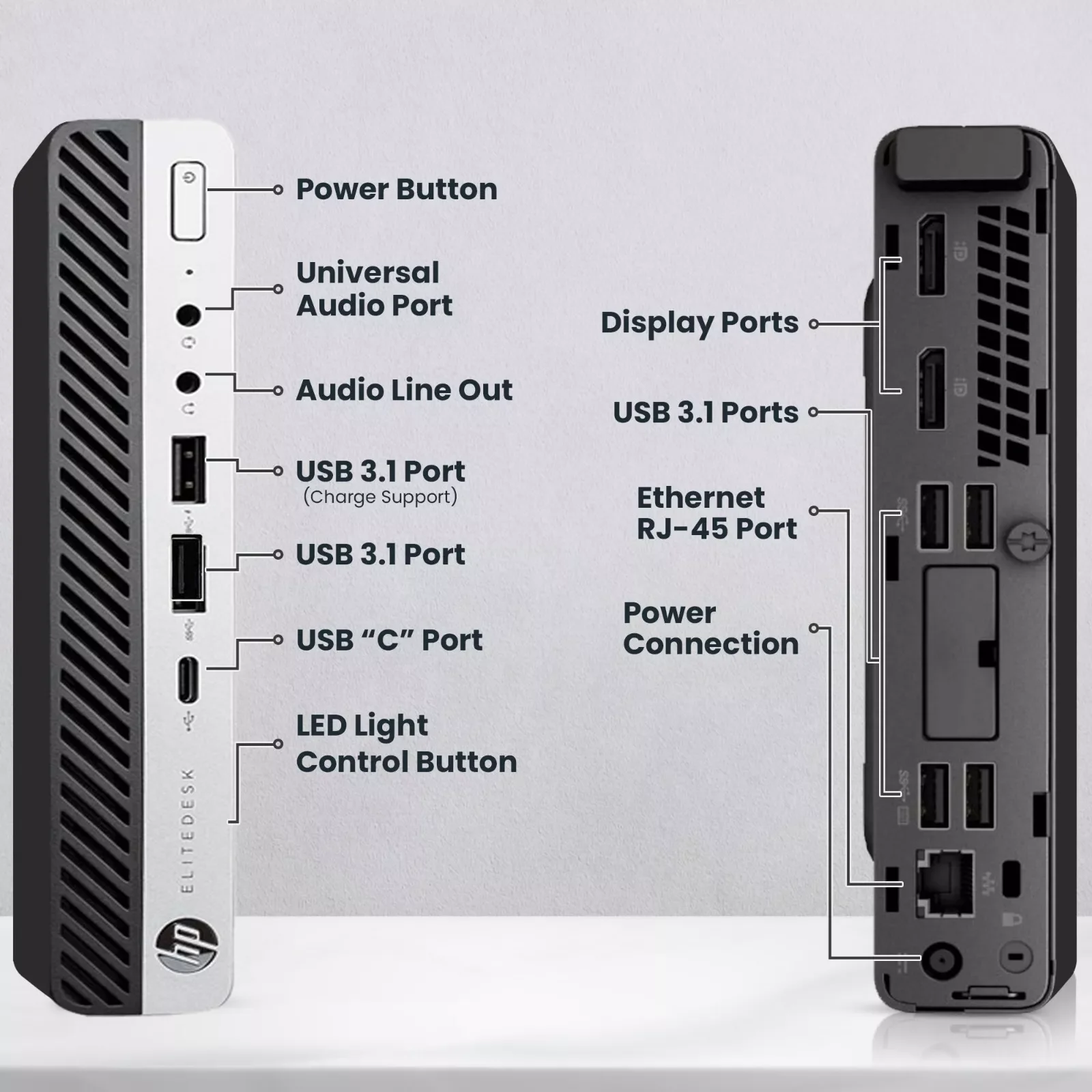 Restored HP EliteDesk G3 Mini Desktop PC Intel Quad-Core i5-6500T, 16GB DDR4 Ram, 500GB HDD, WiFi, Keyboard and Mouse, Windows 11 Pro (Refurbished)