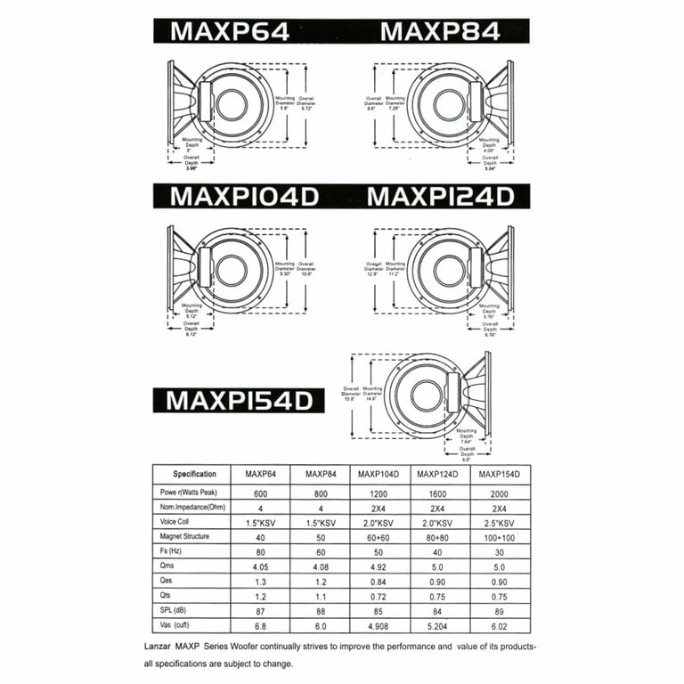 Lanzar deals max 6.5