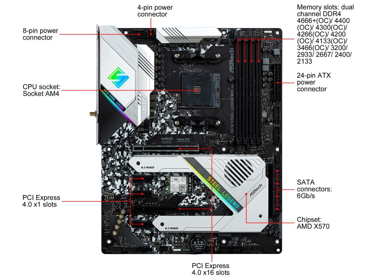 PCパーツ ASRock X570 STEEL LEGEND ASRock > X570 Steel Legend