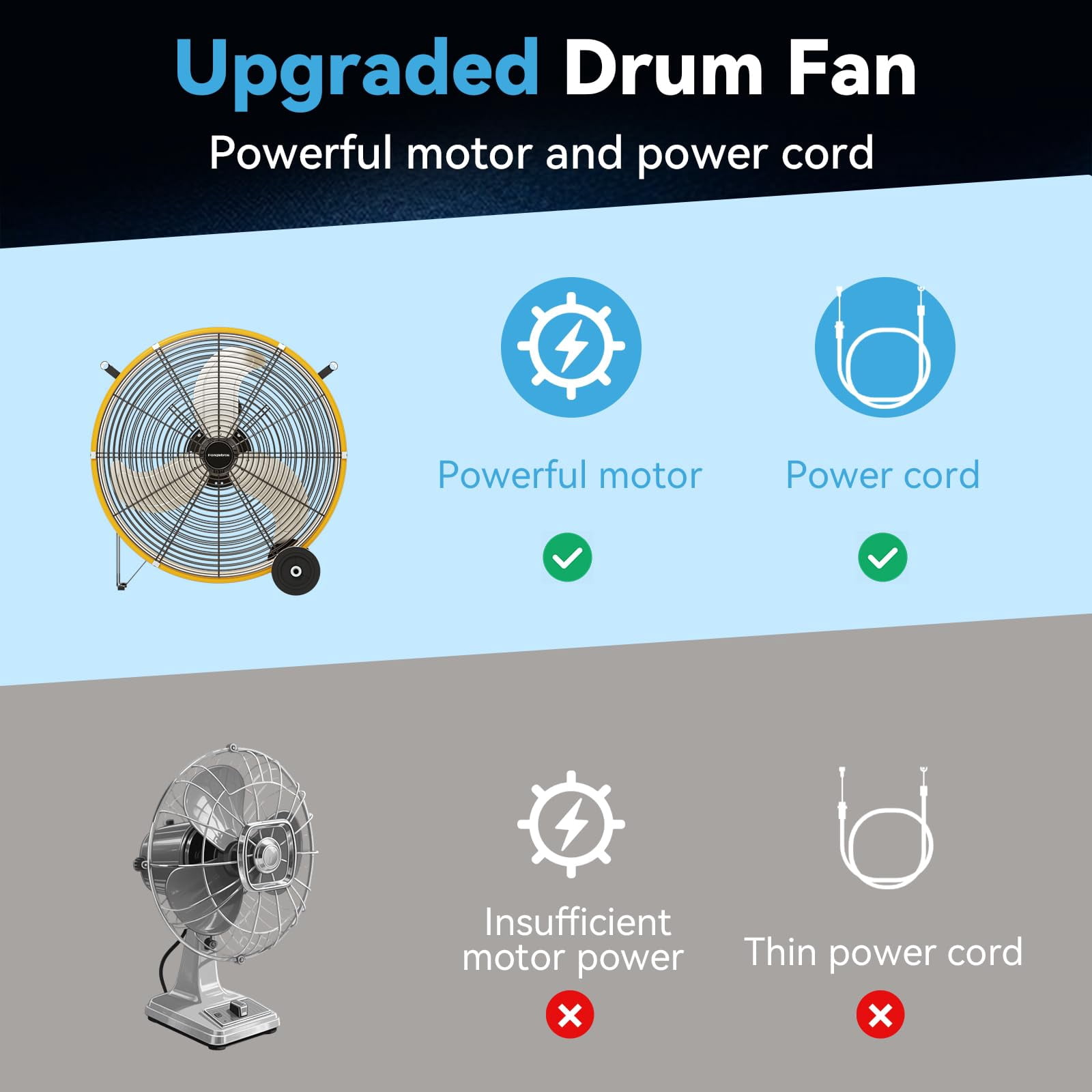 Fanqiebros Pro 30 Inch Heavy Duty Industrial Drum Fan, 14000 CFM High Velocity Metal Floor Fan with 3 Speeds, 5-Inch Solid Wheels for Warehouse, Workshop & Garage - UL Listed