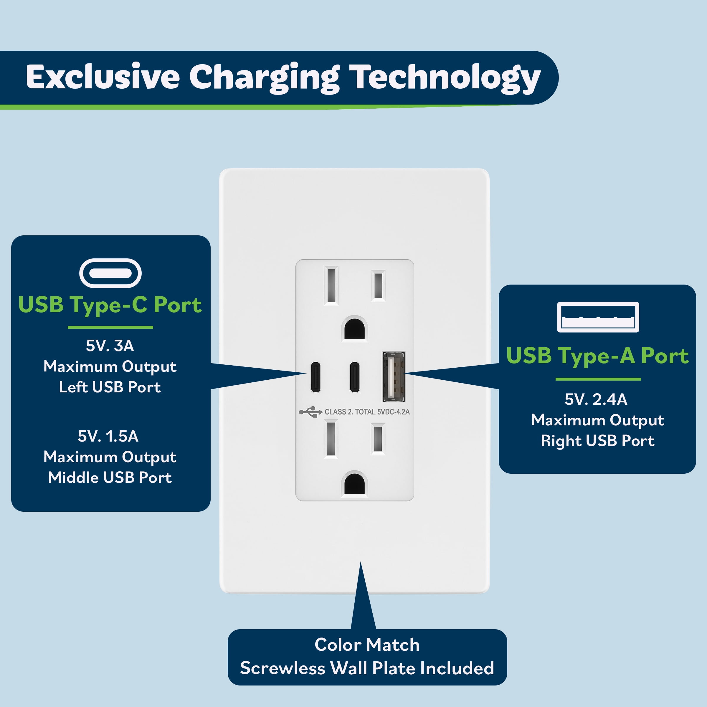 TOPGREENER 4.2A 21W 3-Port Type C USB Outlet, 15 Amp Receptacle Plug, Charging Power Outlet with Dual Type C&A Ports, Screwless Wall Plate Included, UL Listed, TU21542AC2-WSID, White