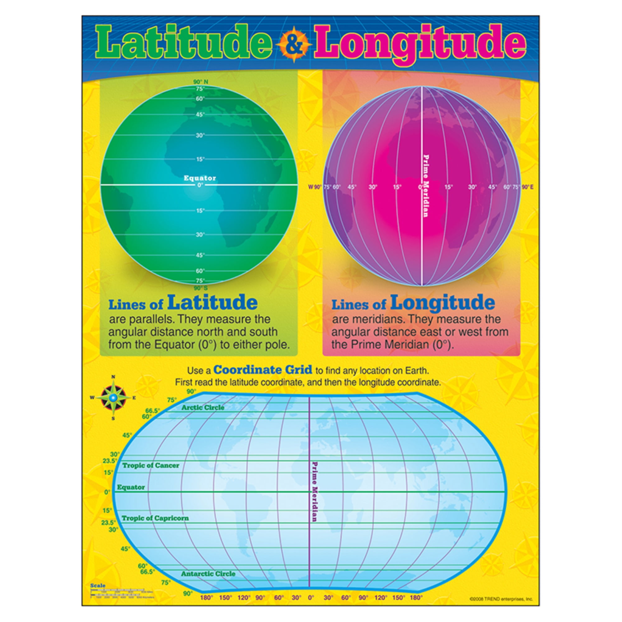 Latitude And Longitude For Kids