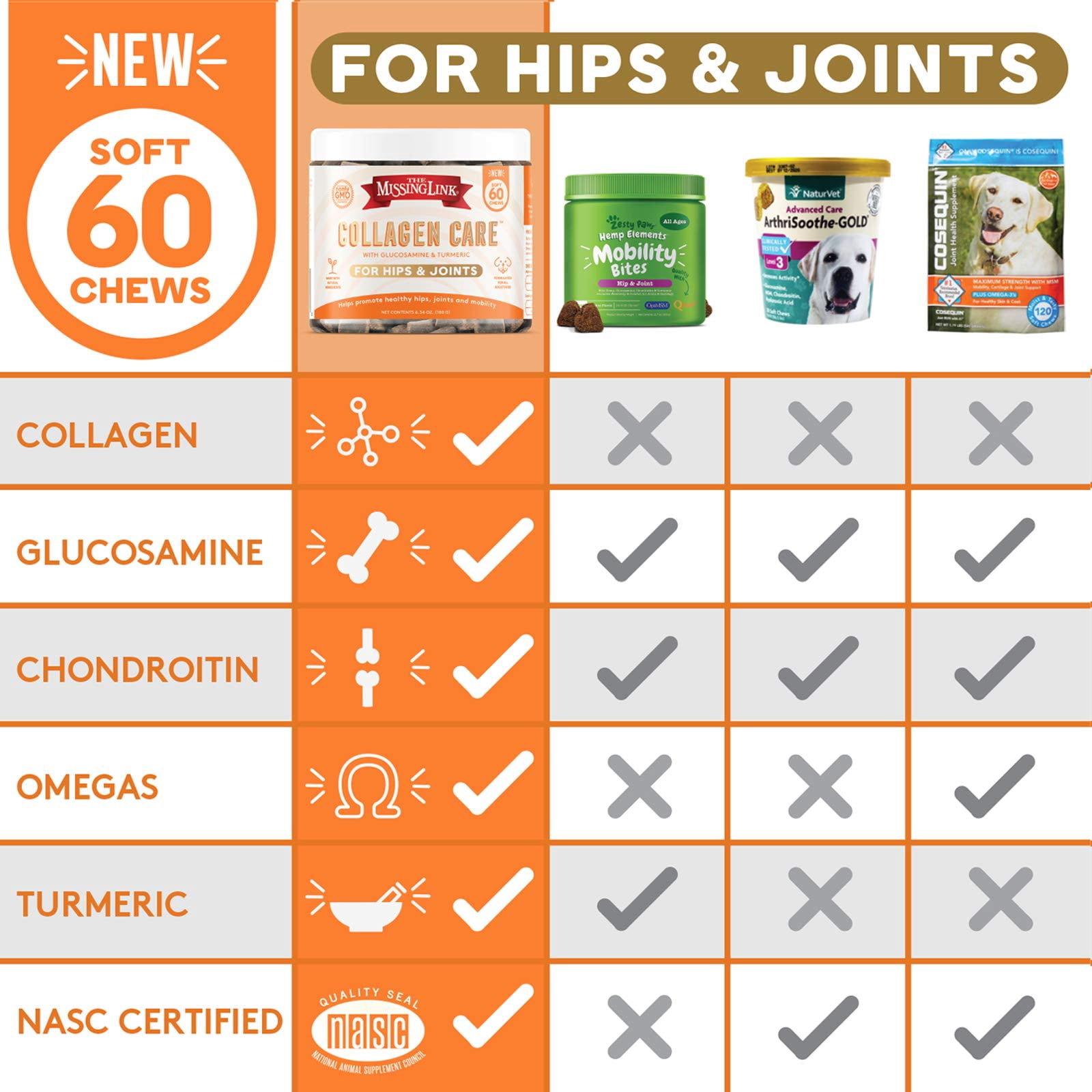The Missing Link Collagen Care Hips & Joints Soft Chews 60 Count