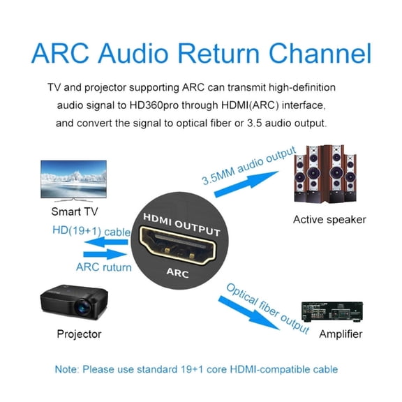 FOR 4K Extractor UltraHD 4K @ 60Hz 2.0 Converter SPDIF   3.5mm
