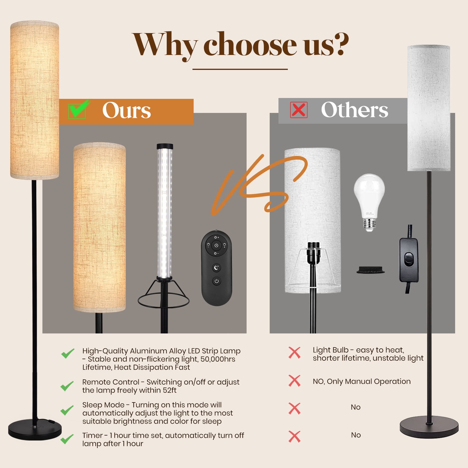Floor Lamp for Bedroom Living Room Office with Remote Control Modern Living Room LED 4 Color Temperature & Stepless Dimmer, Standing Elegant Lamp 3000k-7000k