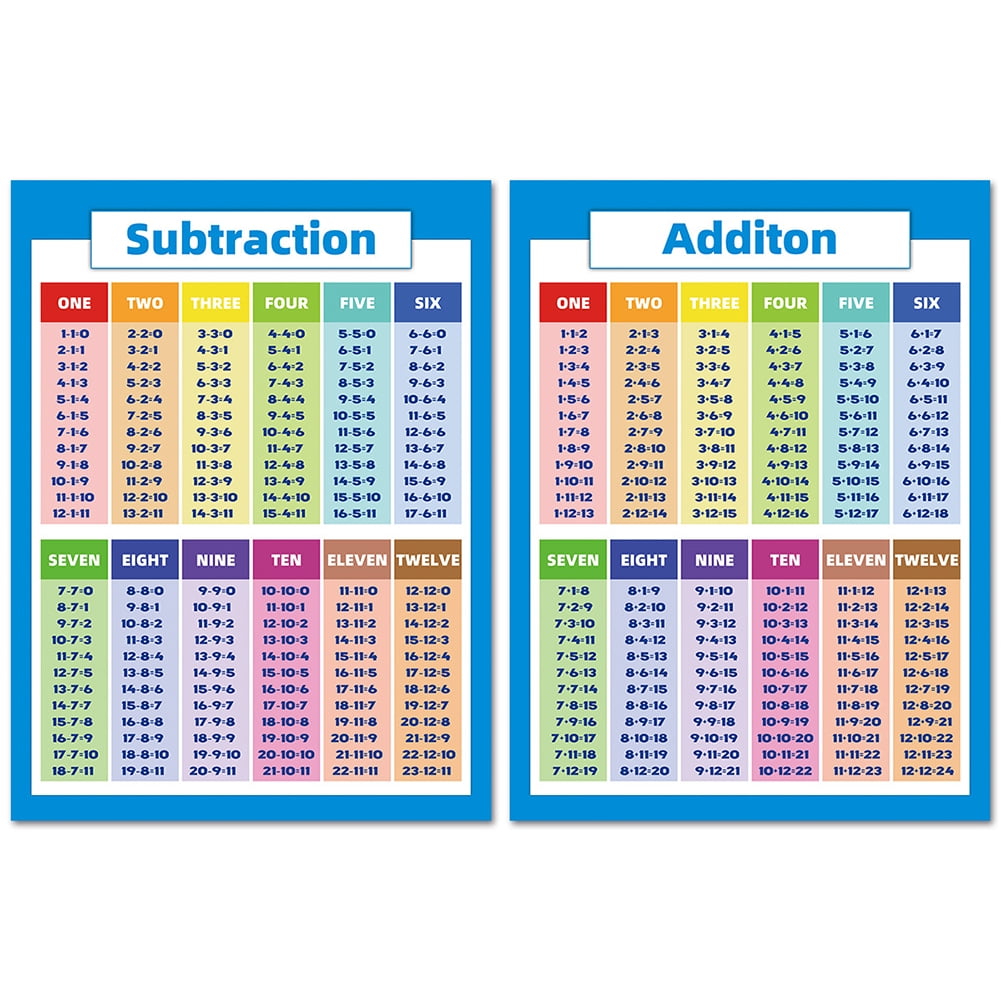 aihome-kids-educational-math-posters-multiplication-chart-with-division