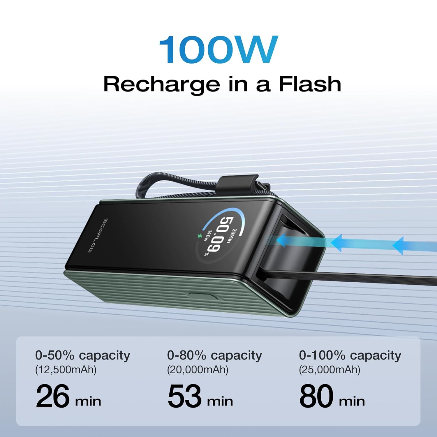 EF EcoFlow Rapid Power Bank, 25,000mAh, 170W, 100W Built-in and Retractable Cables, Portable Charger with Triple 100W USB-C Port, Compatible with iPhone Series, Samsung, Laptop and More, Green