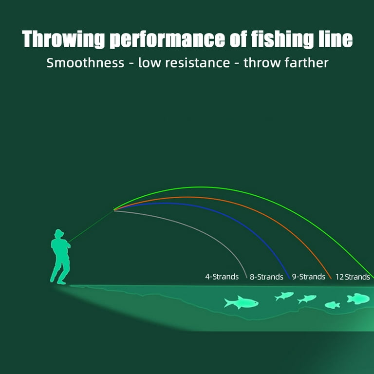 1 Roll 100m 8 Strands Fishing Line Pe0.4 - Pe8.0 Sea Fishing Braided Lines  Fishing Tackle Tools 