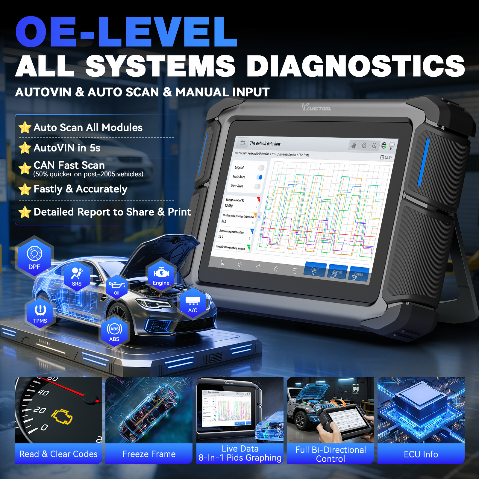 VDIAGTOOL Automotive Bidirectional Scan Tool VD70 OBD2 Scanner Diagnostic Tool with ECU Cod-ing, 36+ Resets, 3-Year Update