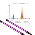 thumbnail image 2 of DC 5V USB Powered Full Spectrum LED Plant Grow Light Flower Fruit Grow Lamp with Desktop Clip 4 Tube 80LED 20W, 2 of 7