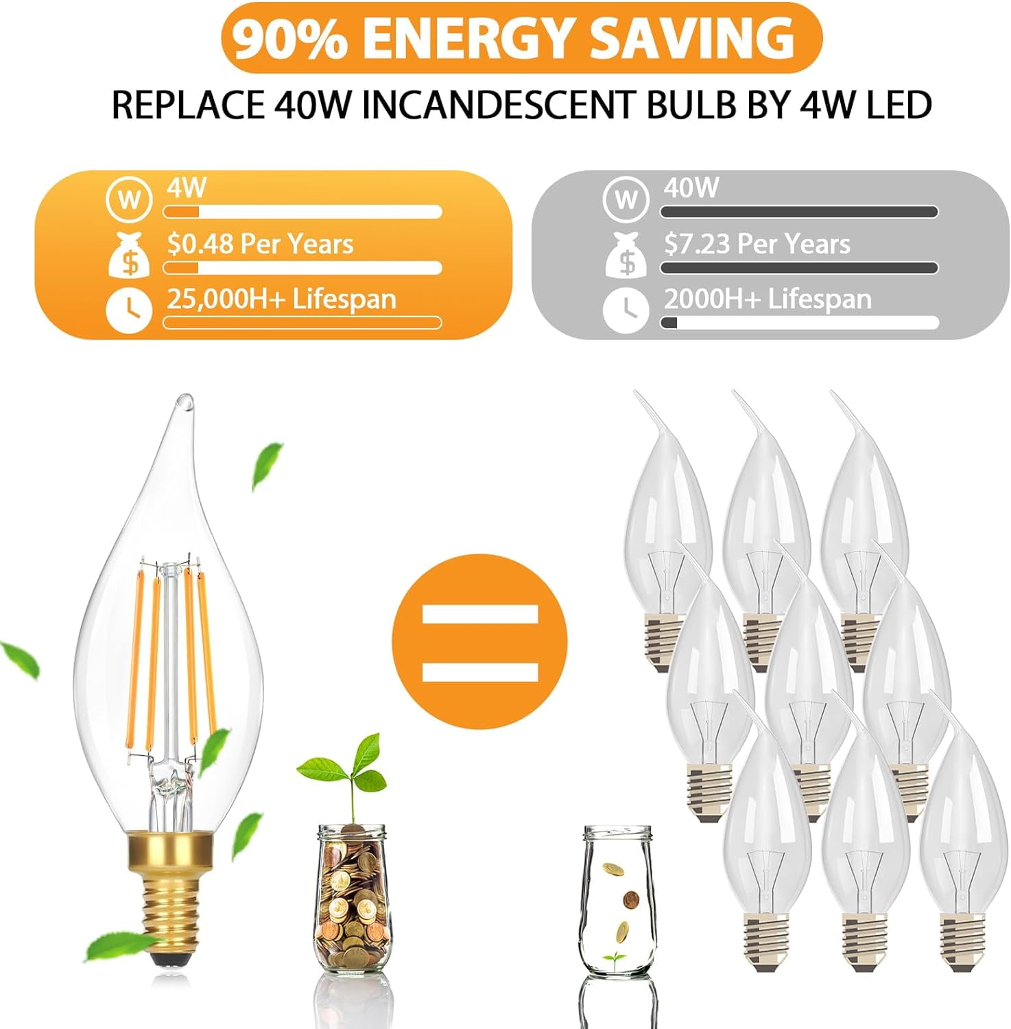 Dimmable E12 Candelabra LED Light Bulbs 40W Equivalent, 2700K Soft Warm White Chandelier Bulbs, 4W 460 LM Flame Tip Candle 12-Pack
