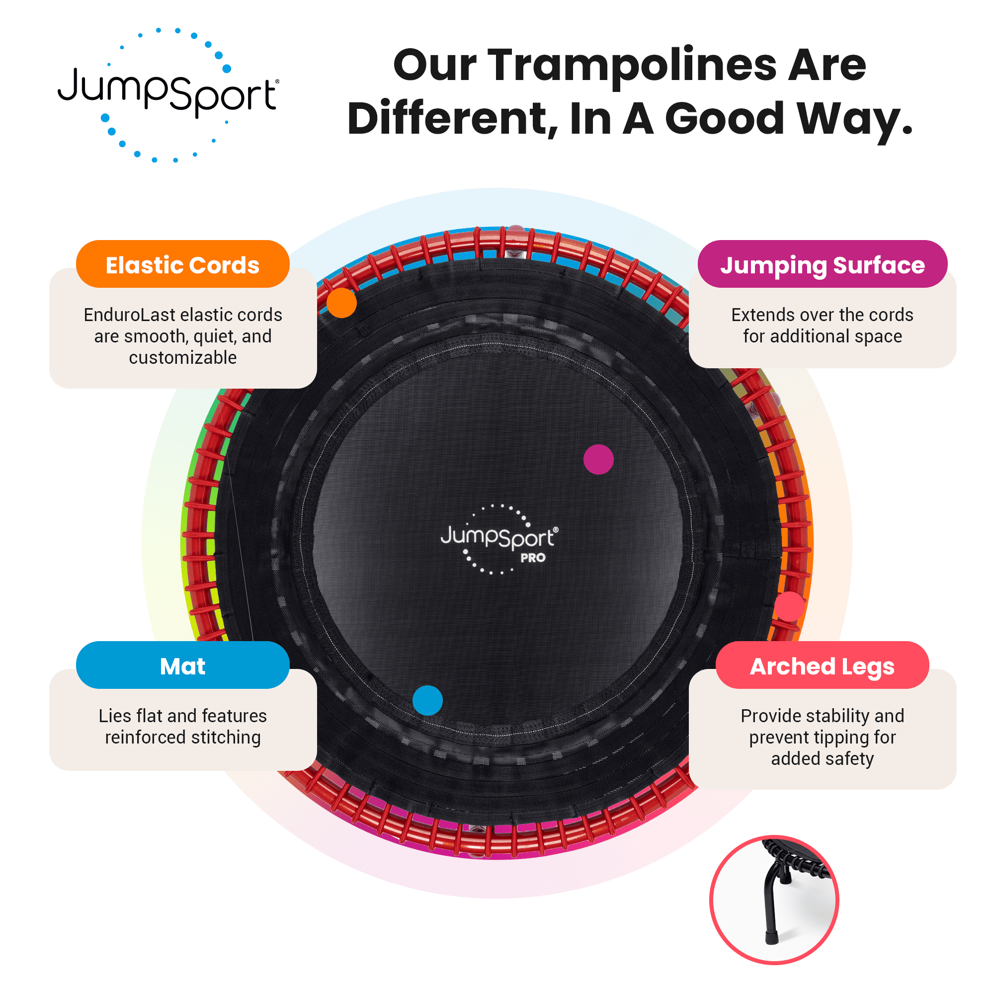 JumpSport 44" PRO Fitness Trampoline, Model 550 Exercise Rebounder w/ 325 lb Capacity, Red