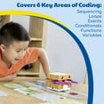 thumbnail image 4 of Kids First Coding & Robotics | No App Needed | Grades K-2 | Intro To Sequences, Loops, Functions, Conditions, Events, Algorithms, Variables | Parents, 4 of 8