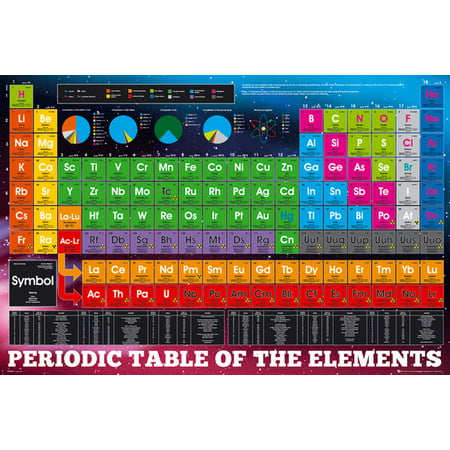 Periodic Table Of The Elements - 2018 Edition - Educational Poster / Print (Size: 36