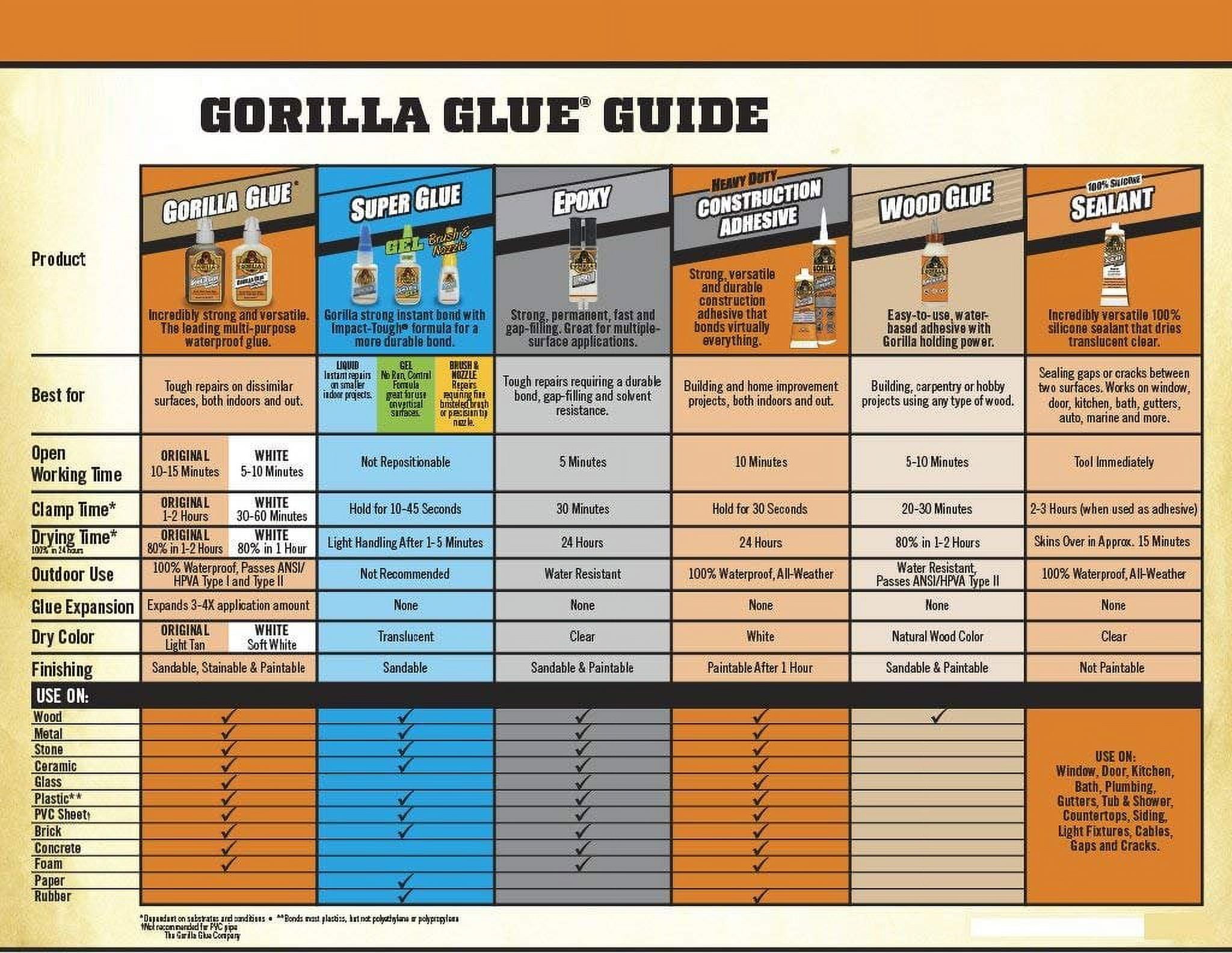 Gorilla Gallon Wood Glue 6231501, Gallon - Smith's Food and Drug