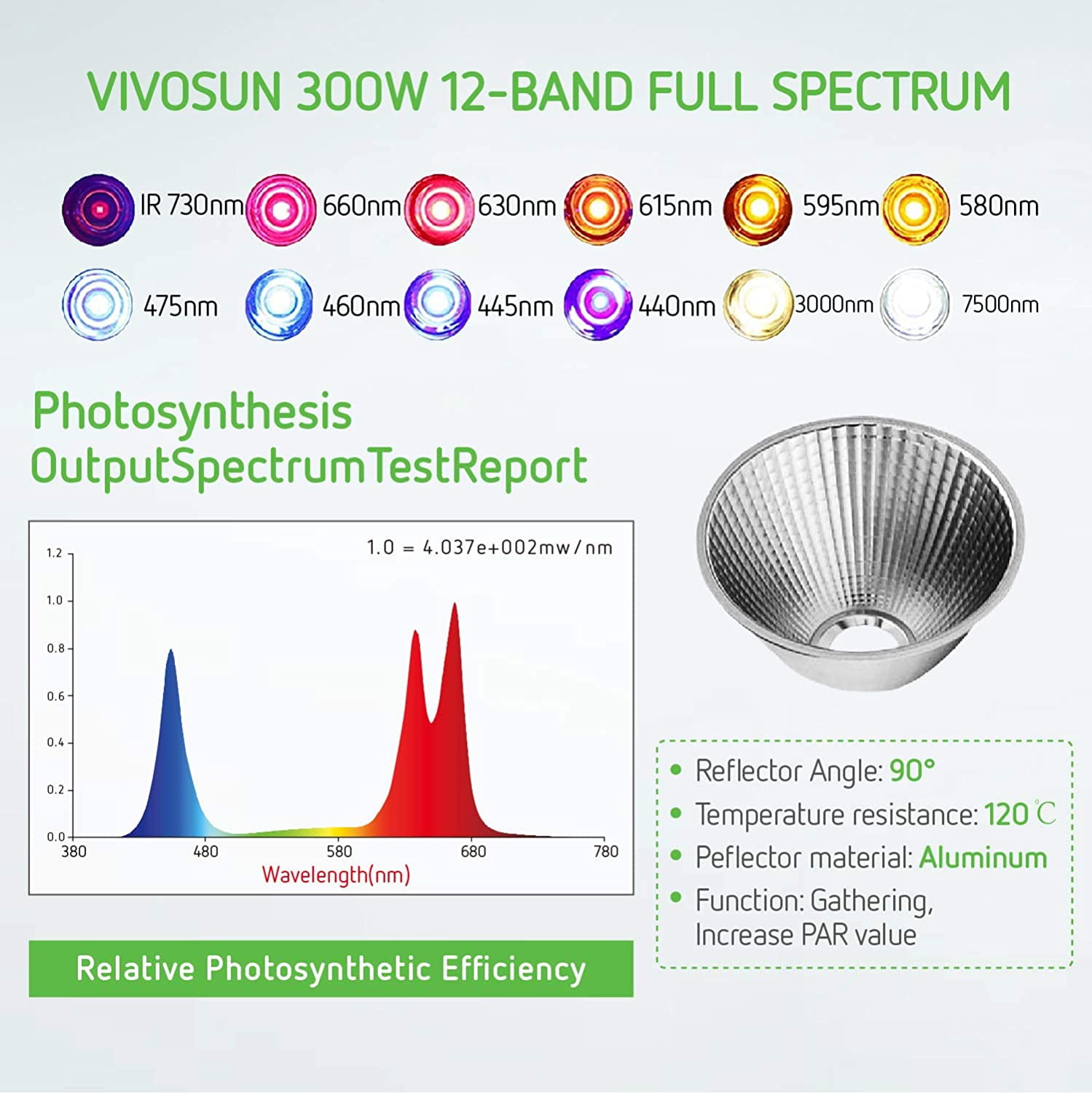 Vivosun 300w led grow light online