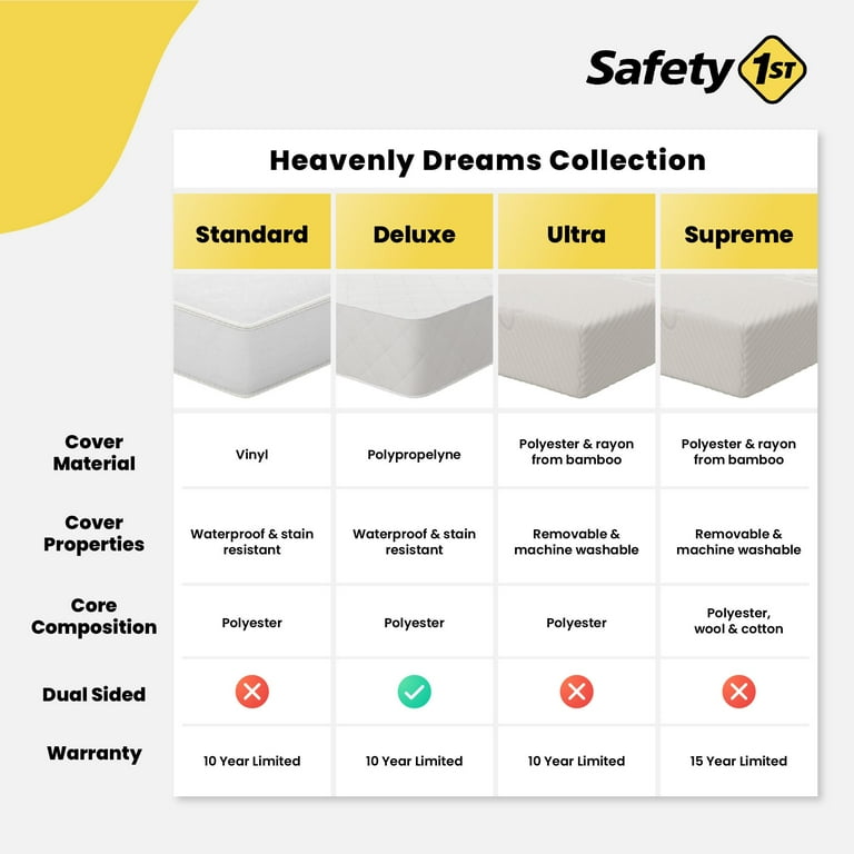 Safety 1st heavenly top dreams crib mattress