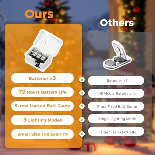 Twinkle Lights Battery Operated 30 Packs Fairy Lights, 3 Modes, Bulk Mini Waterproof Silver Wire for Weddings Mason Jars Party, Led String Lights, Garden Decor, Warm white