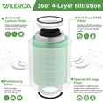 thumbnail image 2 of Filtro purificador de aire WILERDA, paquete de 2 unidades, True HEPA H13 KILO Pet, 2 of 8